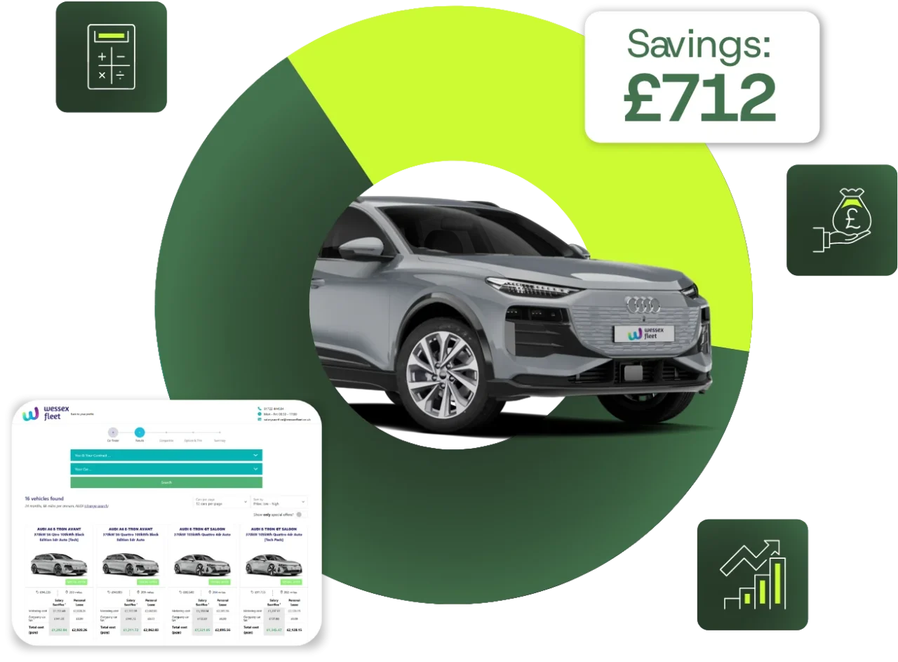 Salary sacrifice savings calculator illustration.